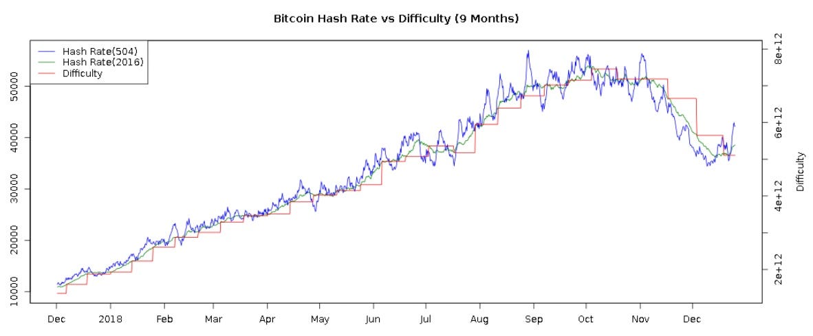 Bitcoin’s Difficulty Target and Adjustment: Complete Beginner’s Guide