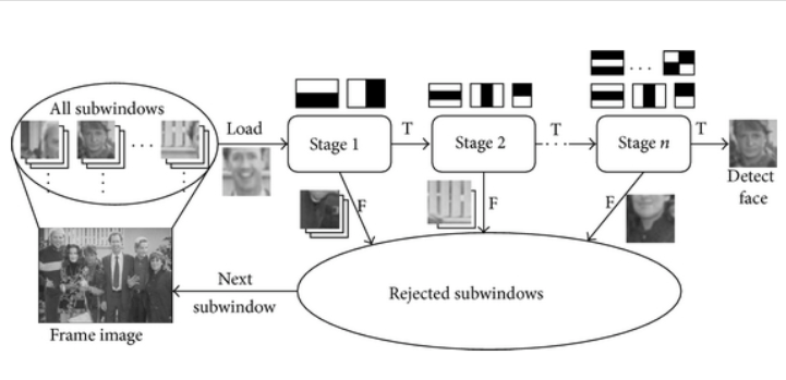 Face detection with python using opencv levelup your coding