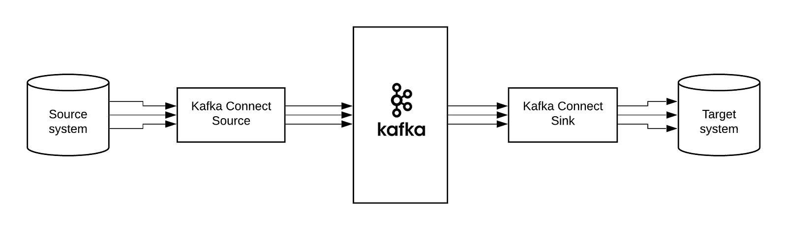 spring boot kafka connect