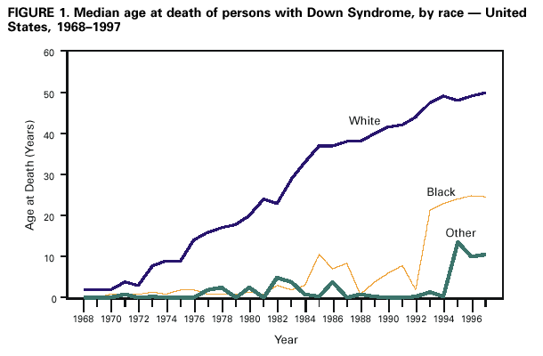 why-you-won-t-find-a-life-expectancy-stat-in-the-parent-s-guide-to-down