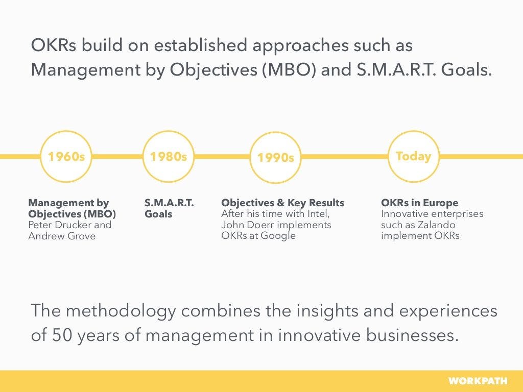 Development of OKRs