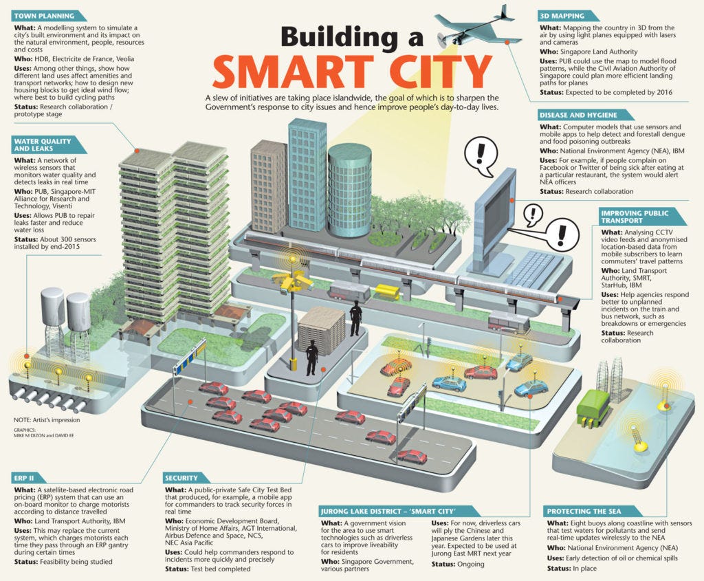 What’s The Point Of Becoming A Smart Nation? – Jules of Singapore – Medium