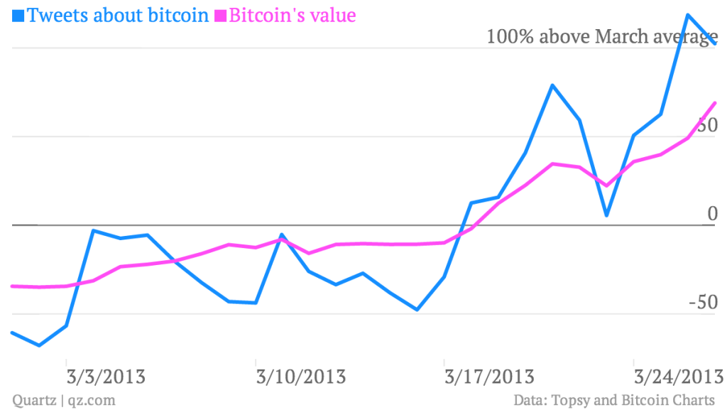 Reuters felix salmon bitcoin value