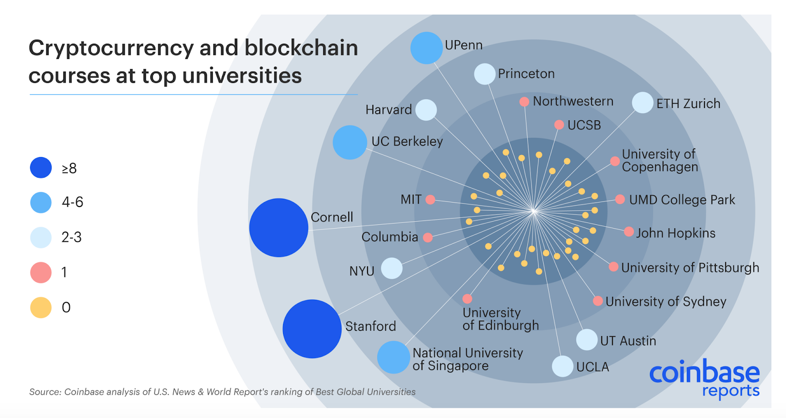 Blockchain Glossary