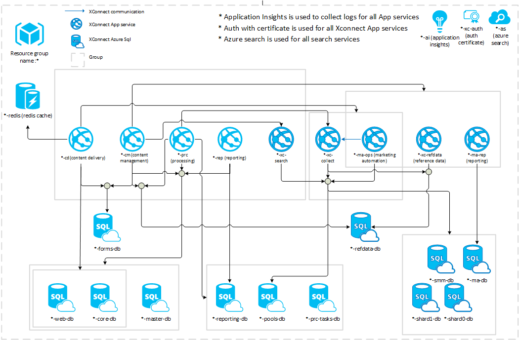 Sitecore-10-NET-Developer Latest Exam Online