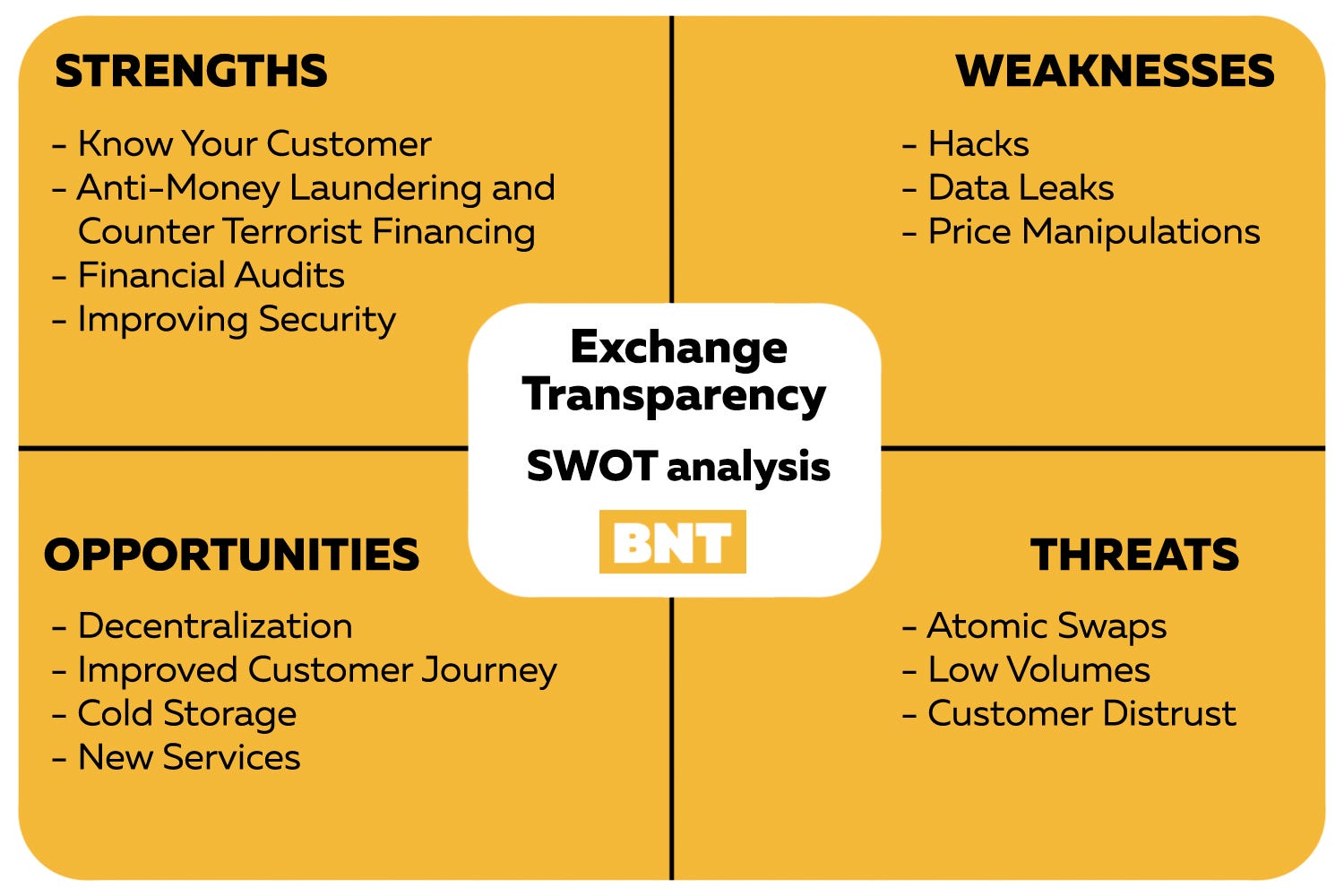 Exchange Transparency SWOT-Analysis: Consider It Before ...