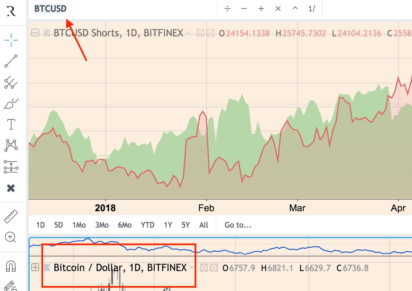 bitcoin shorts vs longs tradingvisualizza)