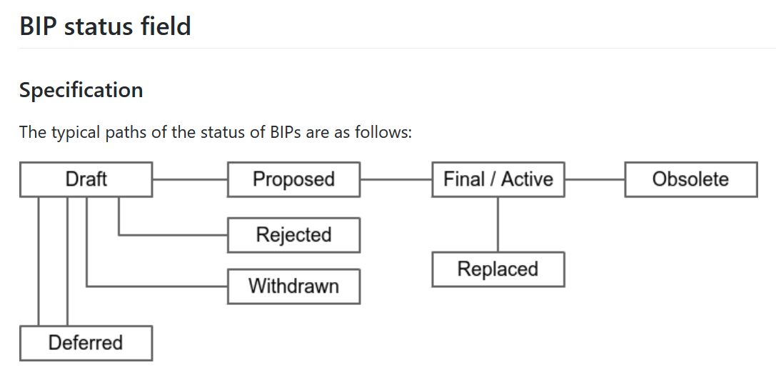 Bitcoin Transaction Has Zero Confirmations 24 Hours Later Eth - 