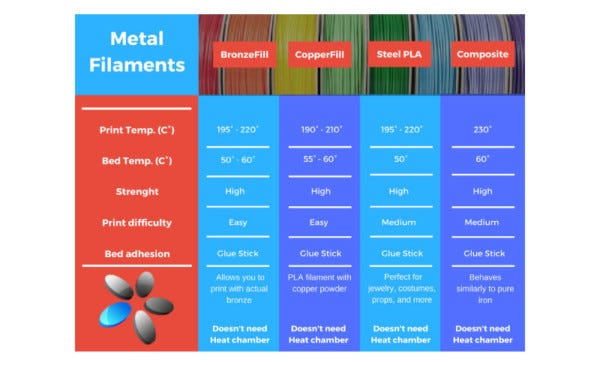 3D Printer Filament Guide & Comparison Chart – 3DPrinterChat – Medium