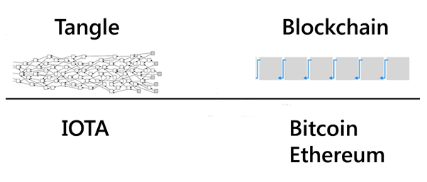 Where and How To Buy IOTA?