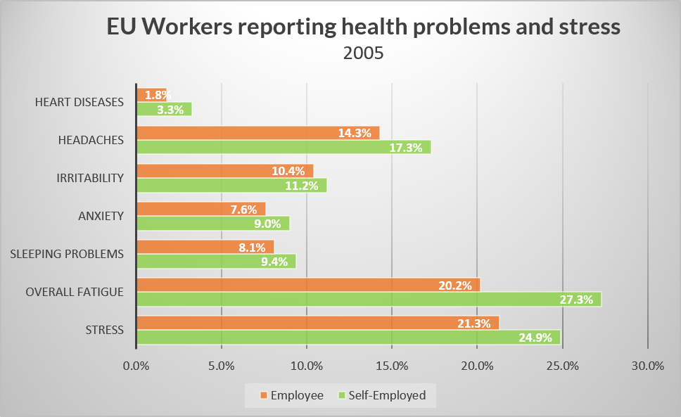 6 Surprising Statistics about Stress around the World