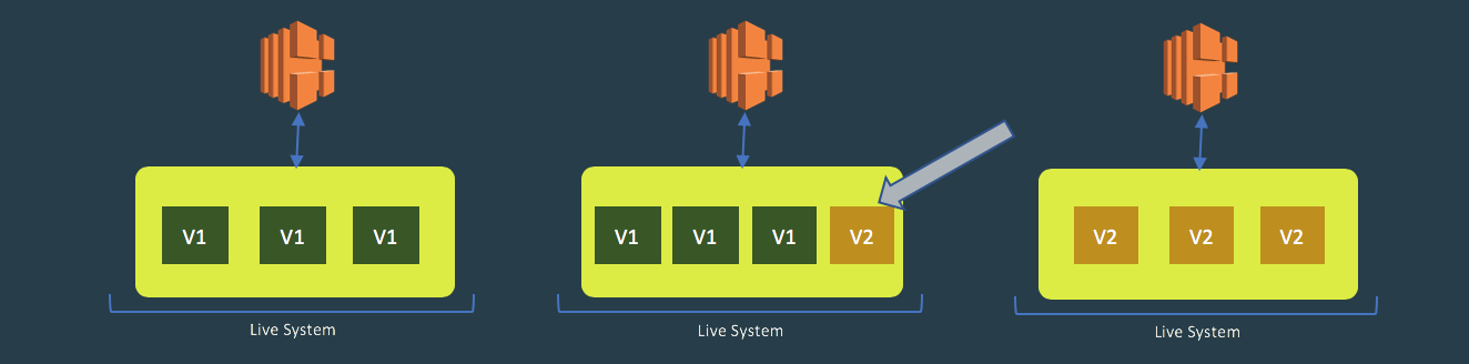 deploying-with-confidence-minimize-risk-maximize-resiliency-with-canary-deployments-on-aws