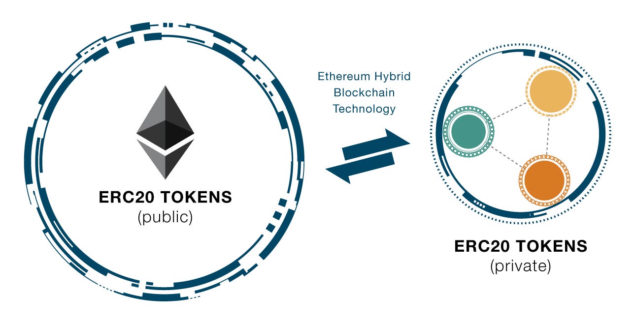 ethereum bottleneck