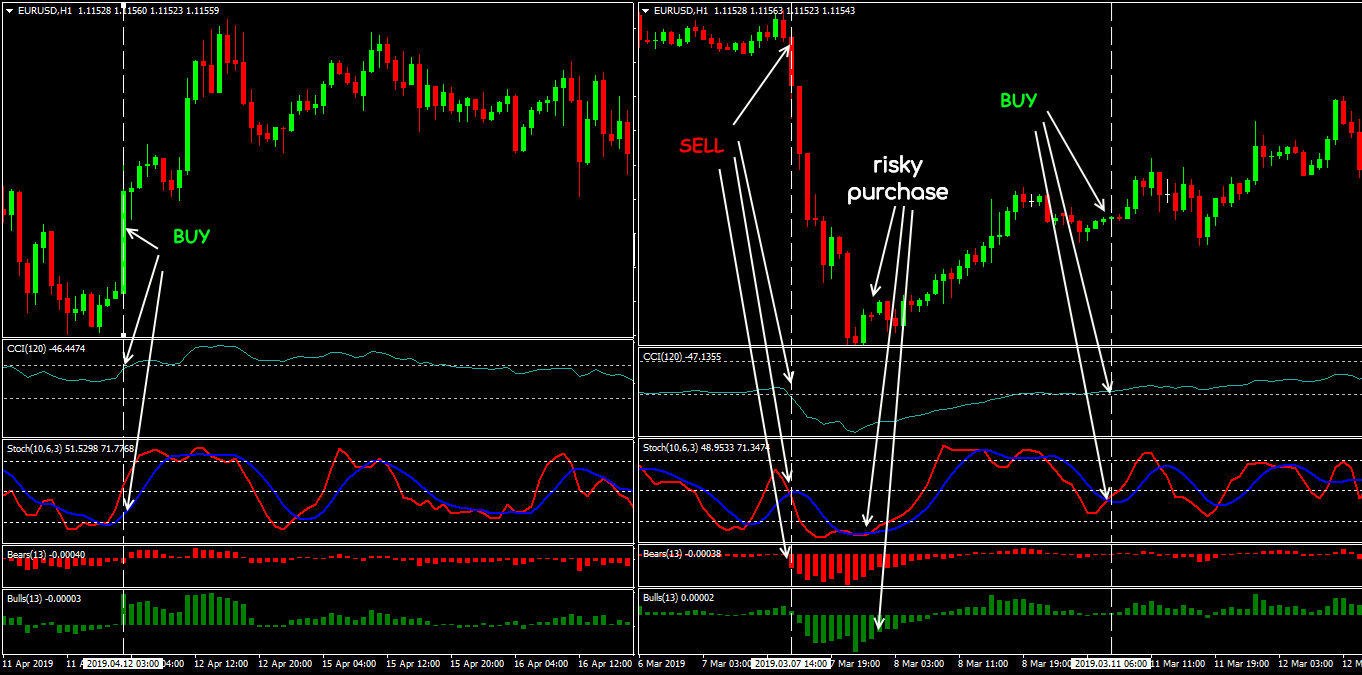 กลยุทธ์การซื้อขาย Forex ชั้นนำ