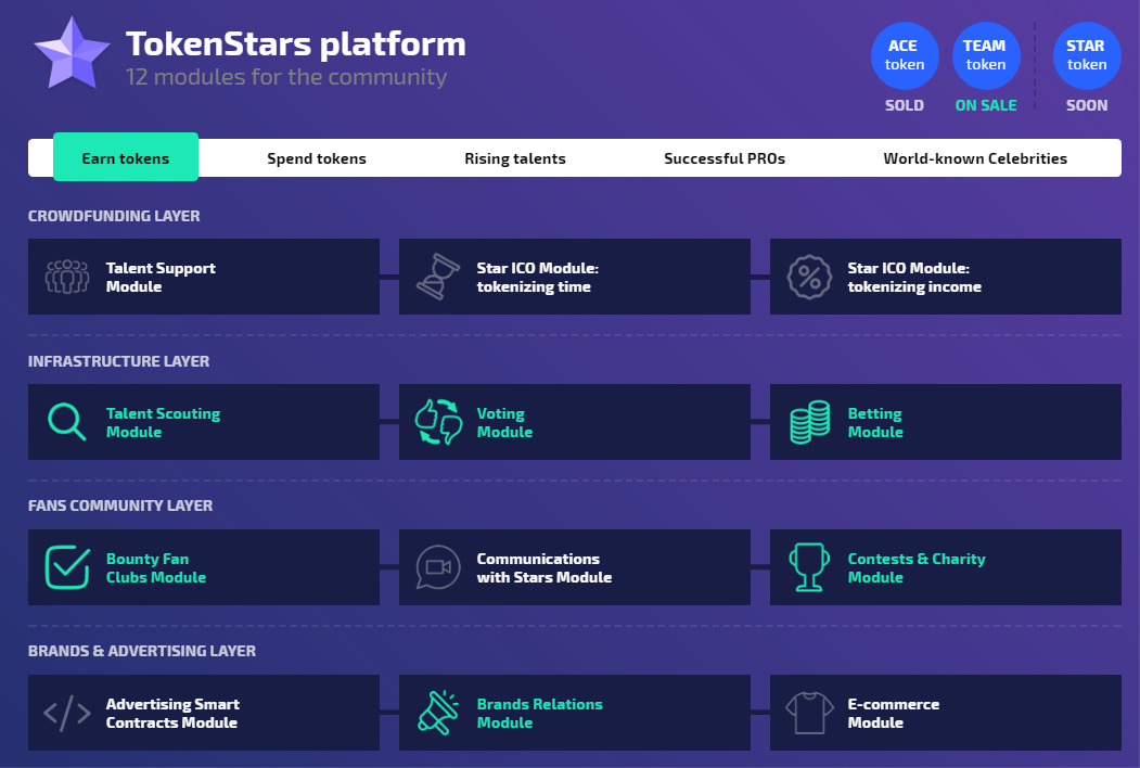 Image result for tokenstars