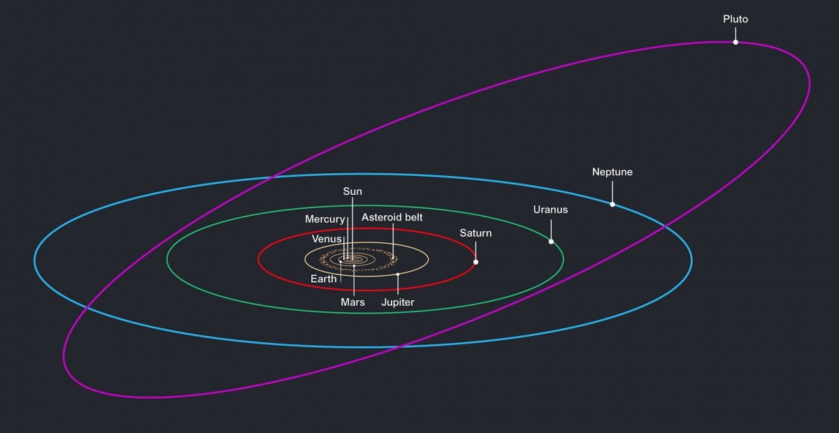 Why Are Earth-orbiting Satellites Fundamentally Unstable?