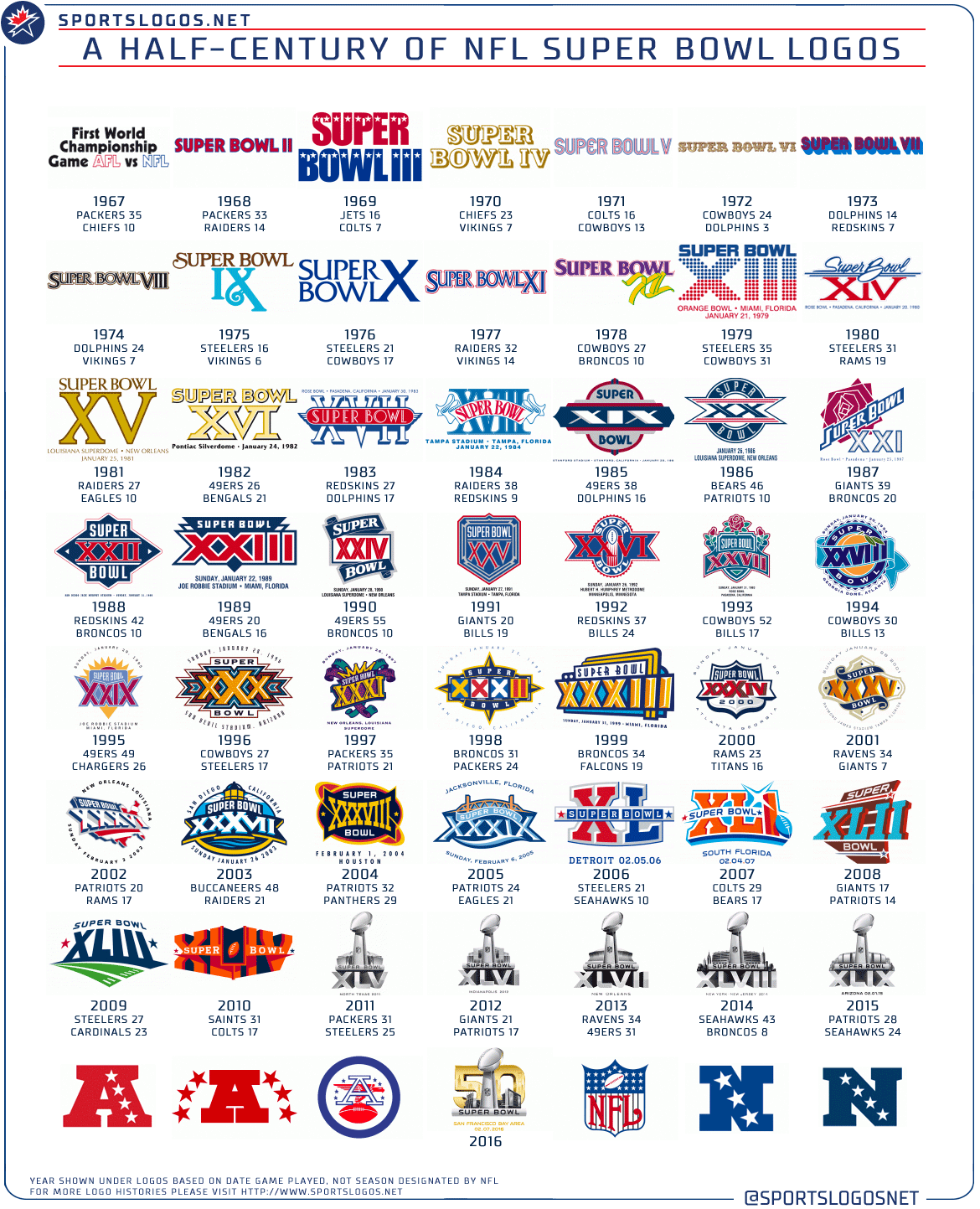 Todd Radom on X: Select sketches for Super Bowl XXXVIII logo