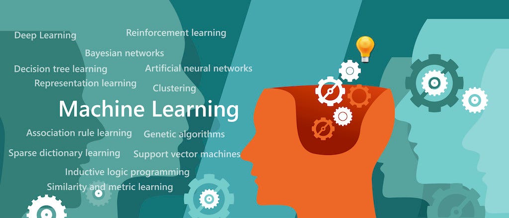 Artificial Intelligence & Machine Learning: A Primer