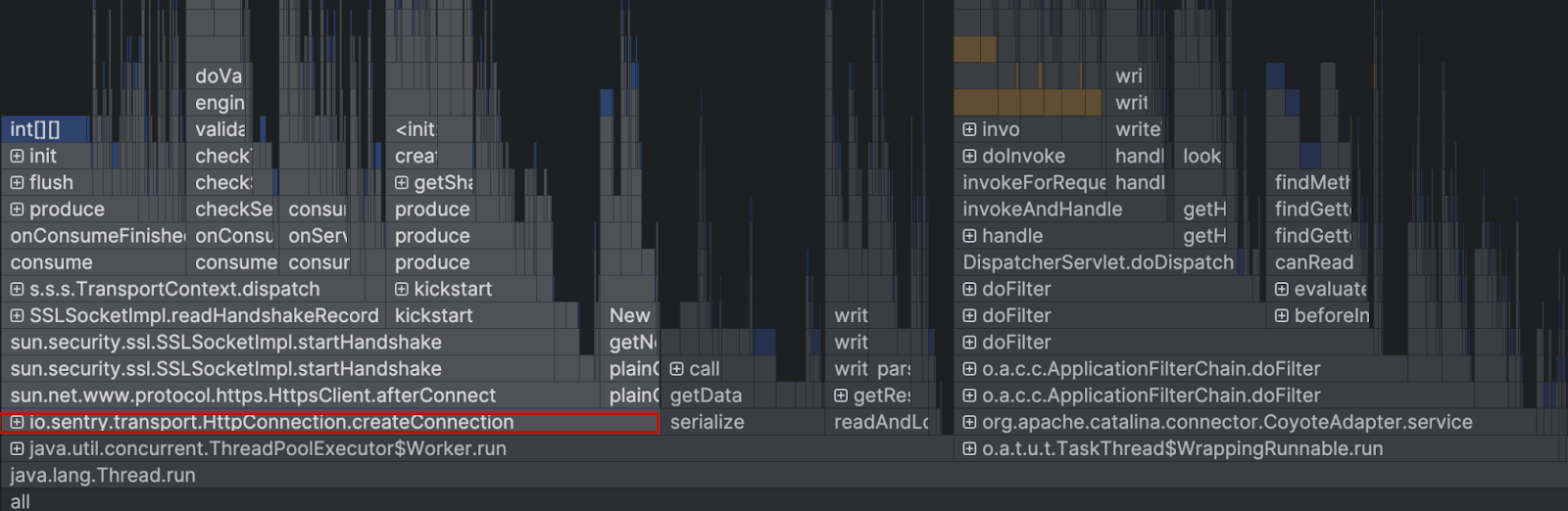 Memory Leak : Search and Destroy