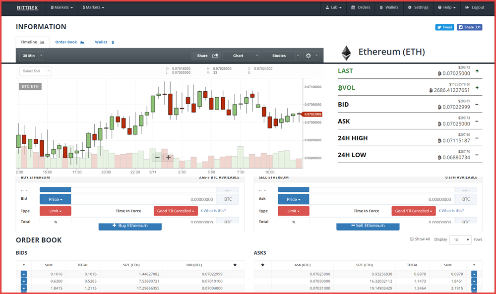 Best Cryptocurrencies exchanges ranked!