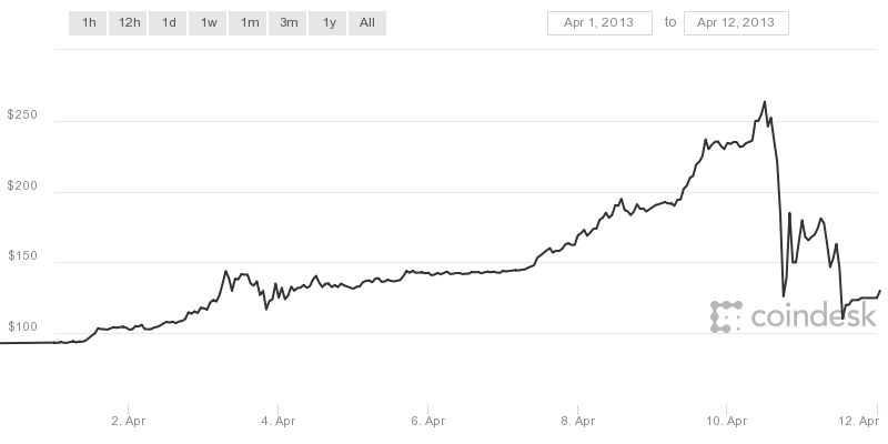 Bitcoin Price Prediction: Will Bitcoin Crash or Rise?