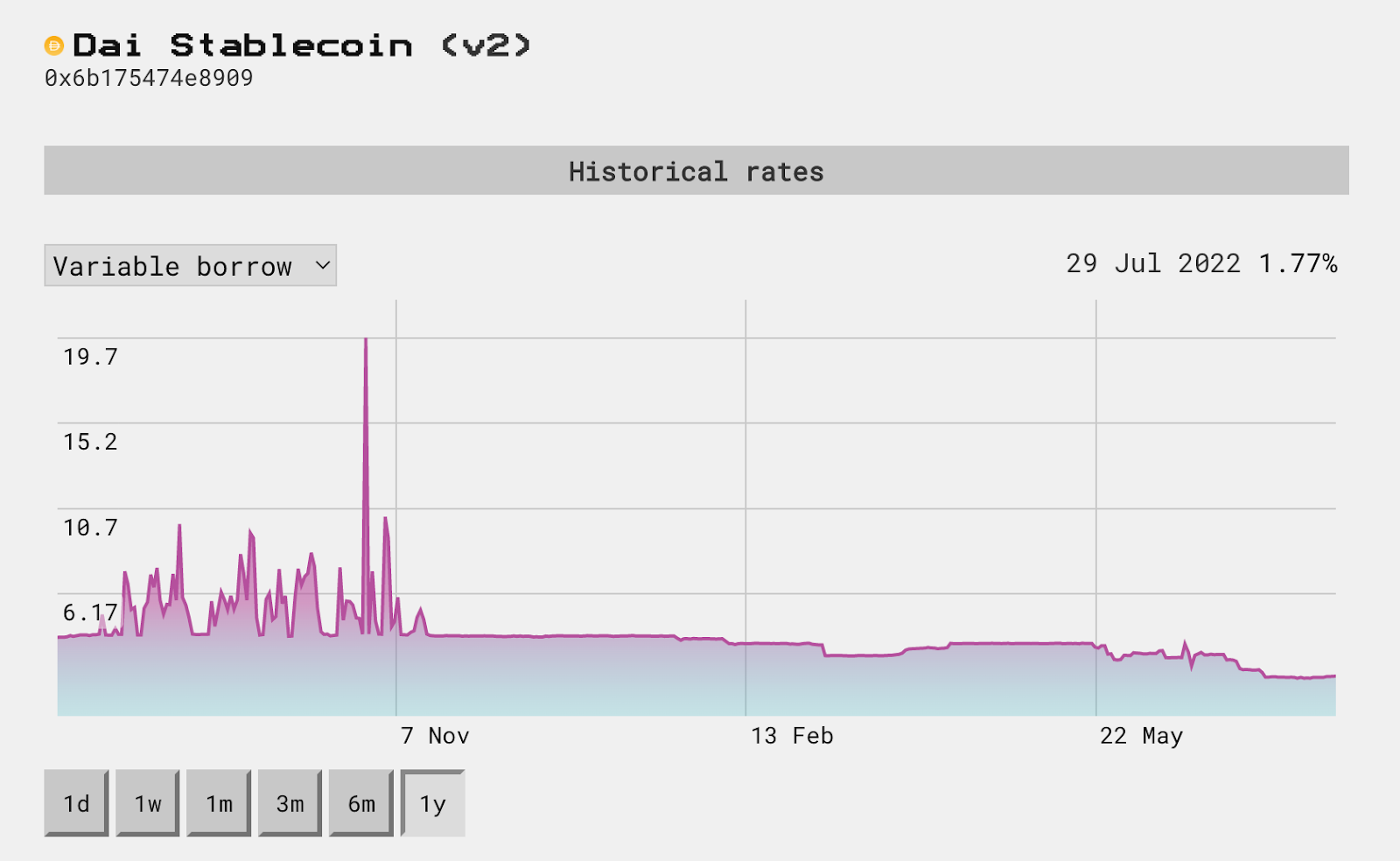 https://aavescan.com/?market=ethereum-v3