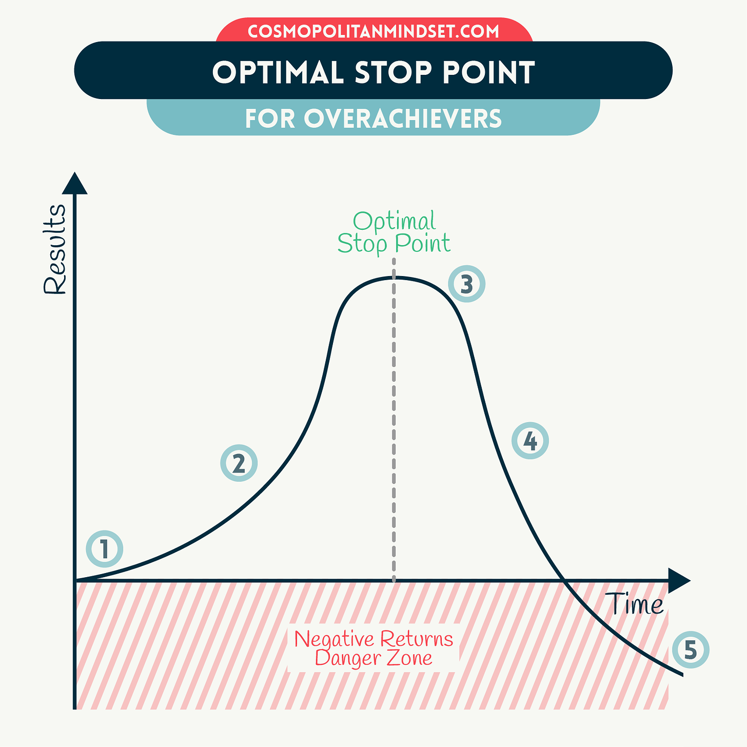 The Pitfalls of Overachieving: 3 Ways to Reclaim Your Progress - The ...