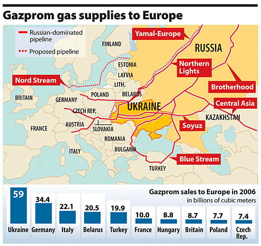 Russian Gas To Ukraine And