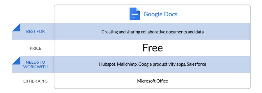 The 10 Cloud Apps Revolutionizing Nonprofit Workflow - all of the software tools in the google suite including drive docs sheets and more are some of the most versatile day to day apps for nonprofits