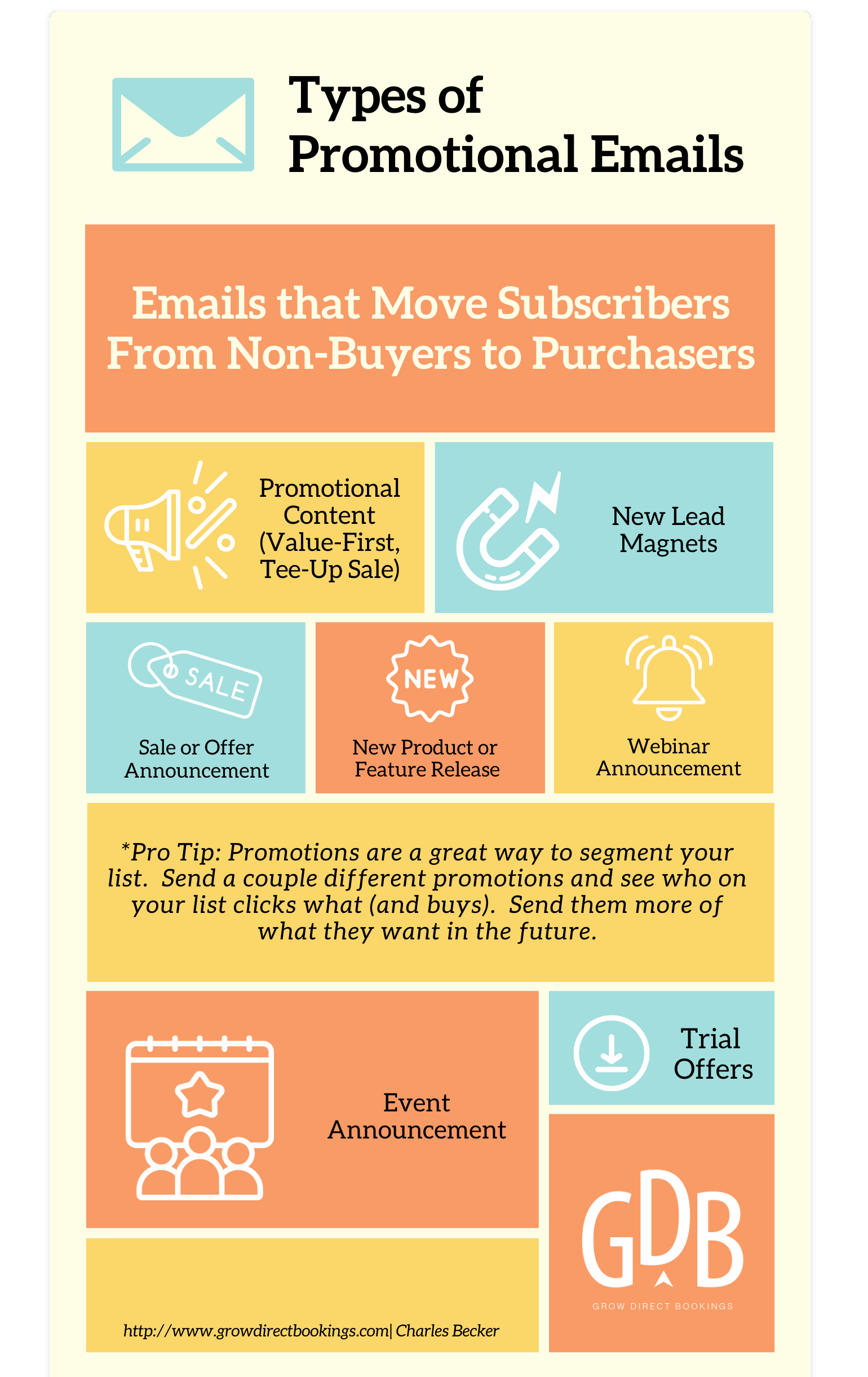 Types of Promotional Emails