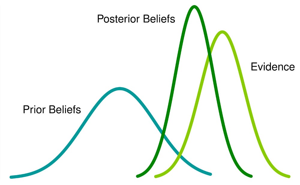 Leveraging Bayesian Thinking for Startup Success