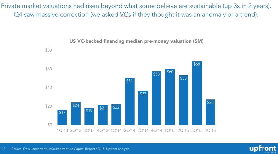 valuations