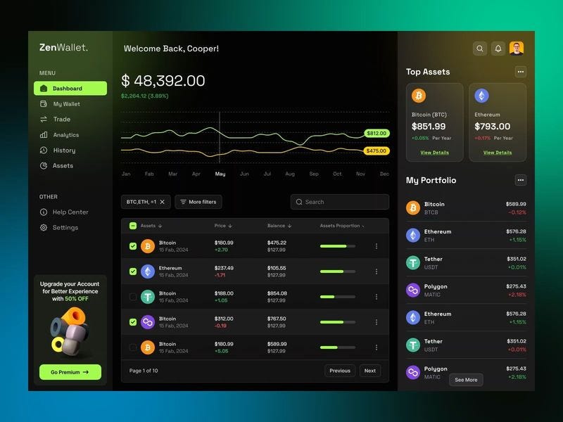 ZenWallet — CryptoZen Dashboard Design Animation