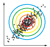 Pattern Recognition Chapter 2 Normal Distribution