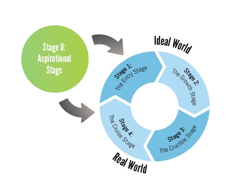 an-overview-of-the-small-business-life-cycle-the-mission-medium