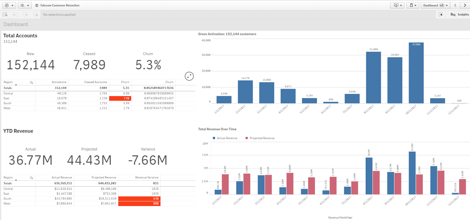 Top 5 BI Tools That You Must Use For Data Visualization