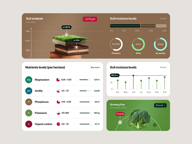 Dashboard for an Agritech Product ✦ AgriNex by Halo Product for HALO LAB