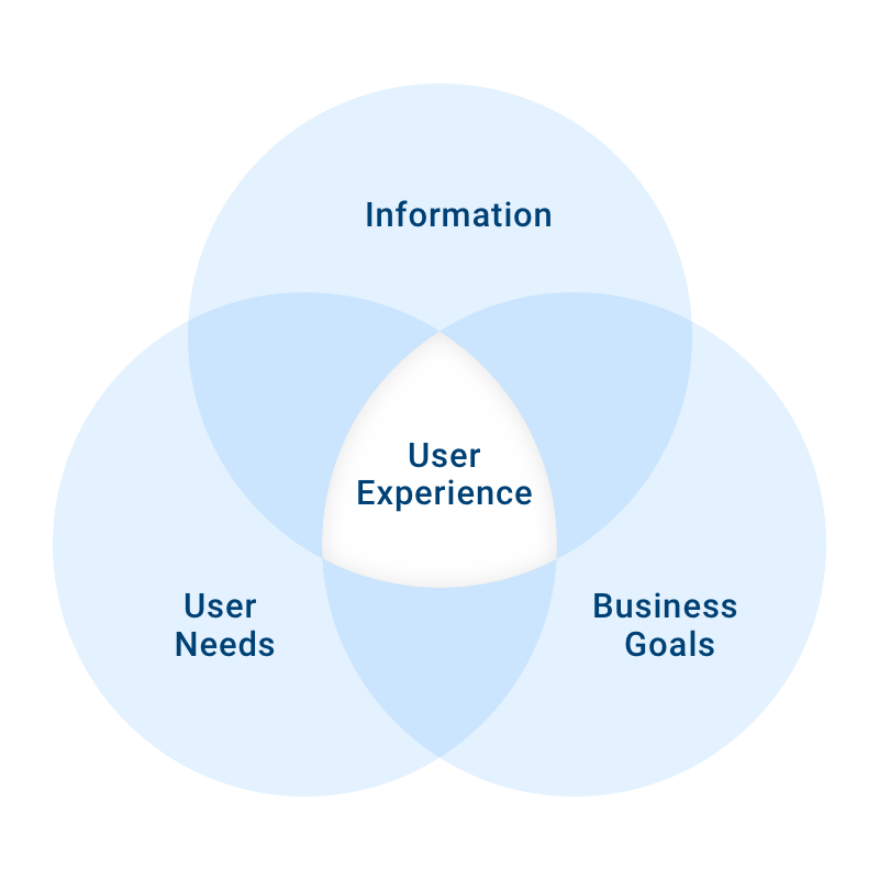 user-centered-design-process-and-benefits-ux-planet