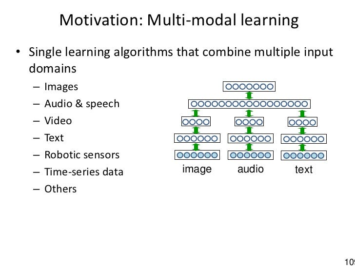 Neural Networks For Algorithmic Trading. Multimodal And Multitask Deep ...