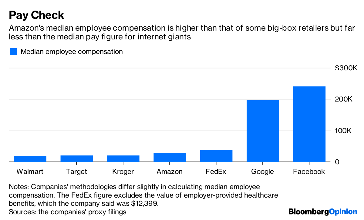 Amazon Pay Rate Increase 2021