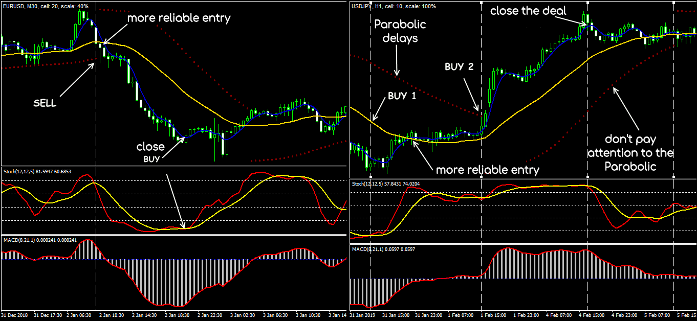 Melhores Estratégias Forex