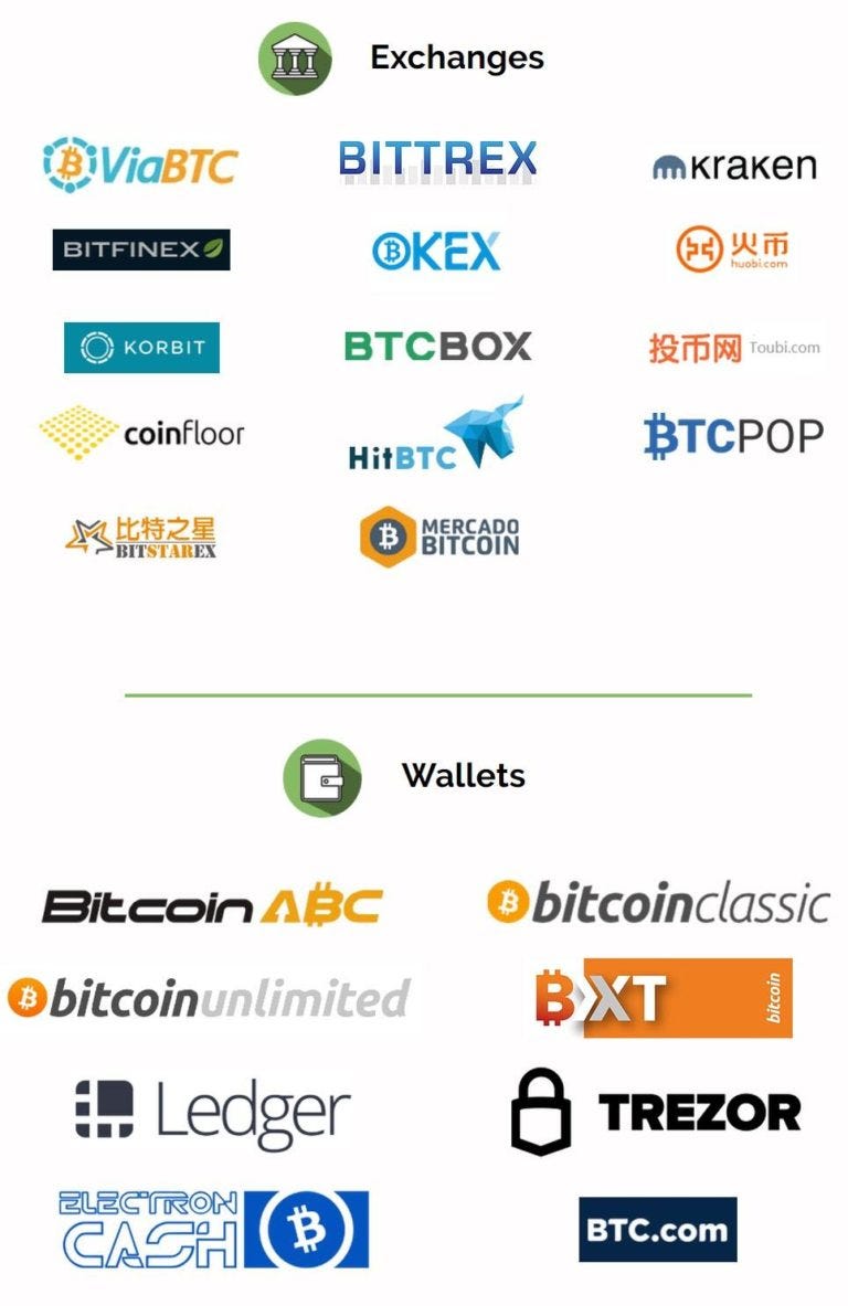 What Is Bitcoin Cash Beginner S Guide To Know Everything About - 