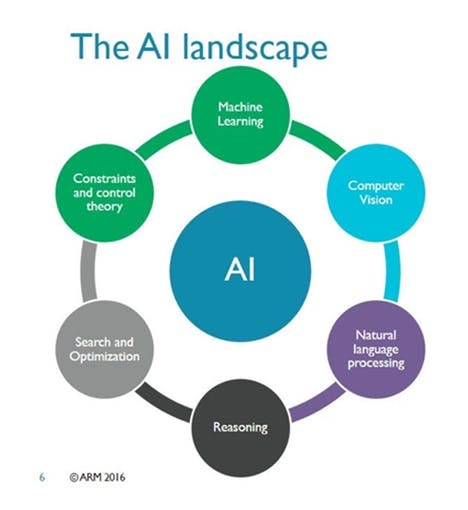 Introduction to Machine Learning-Studying about linear and logistic ...