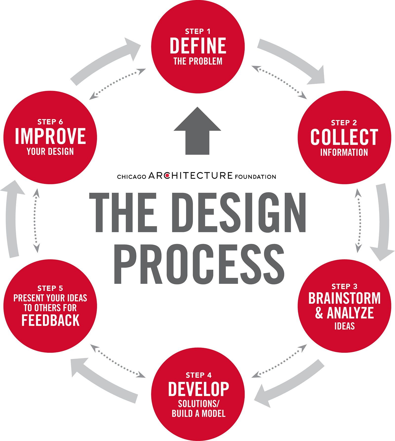 Architectural Design Process Theory