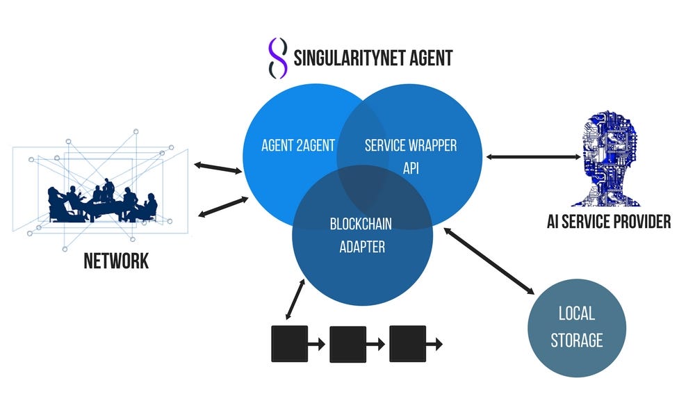 Where Do I Learn About Blockchain? - The Luxembourg FinTech Map - Silicon Luxembourg / Each block contains a cryptographic hash of the previous block, a timestamp, and transaction data.