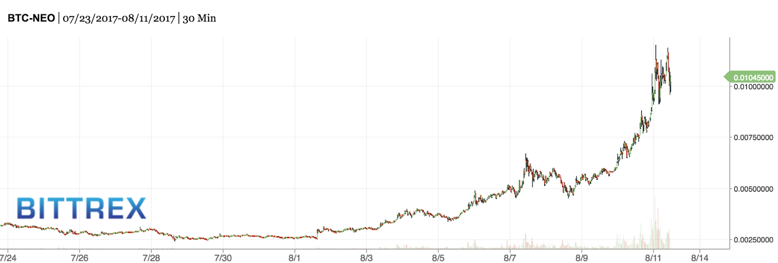 bitcoin live online
