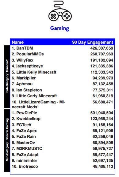 Zefr Best Gaming 2016