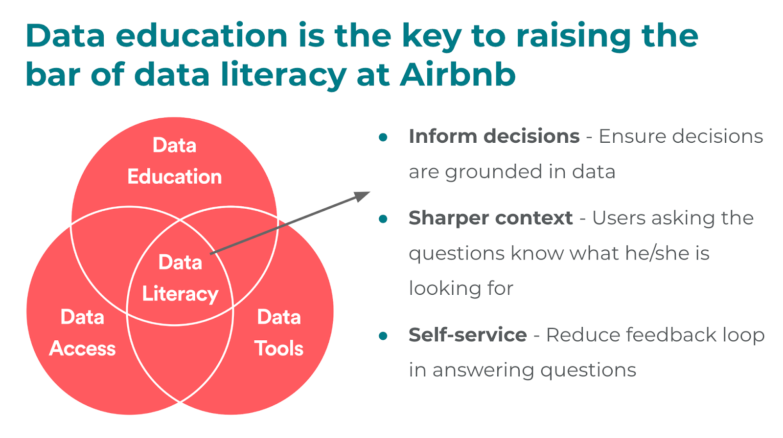 How Airbnb Is Boosting Data Literacy With Data U Intensive Training