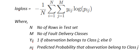 Image result for log loss multiclass