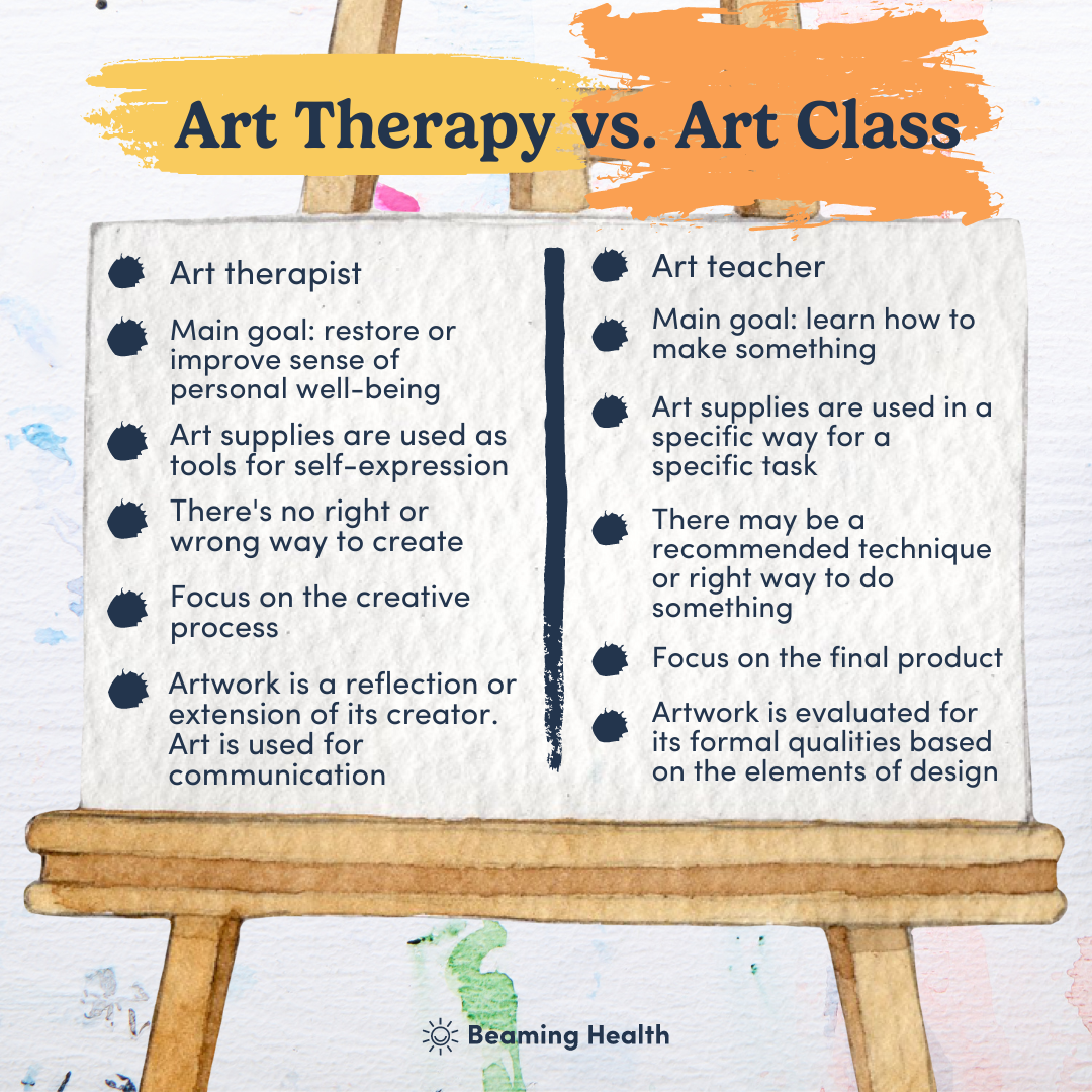 Art Therapy for autistic children Factors to consider Beaming Health
